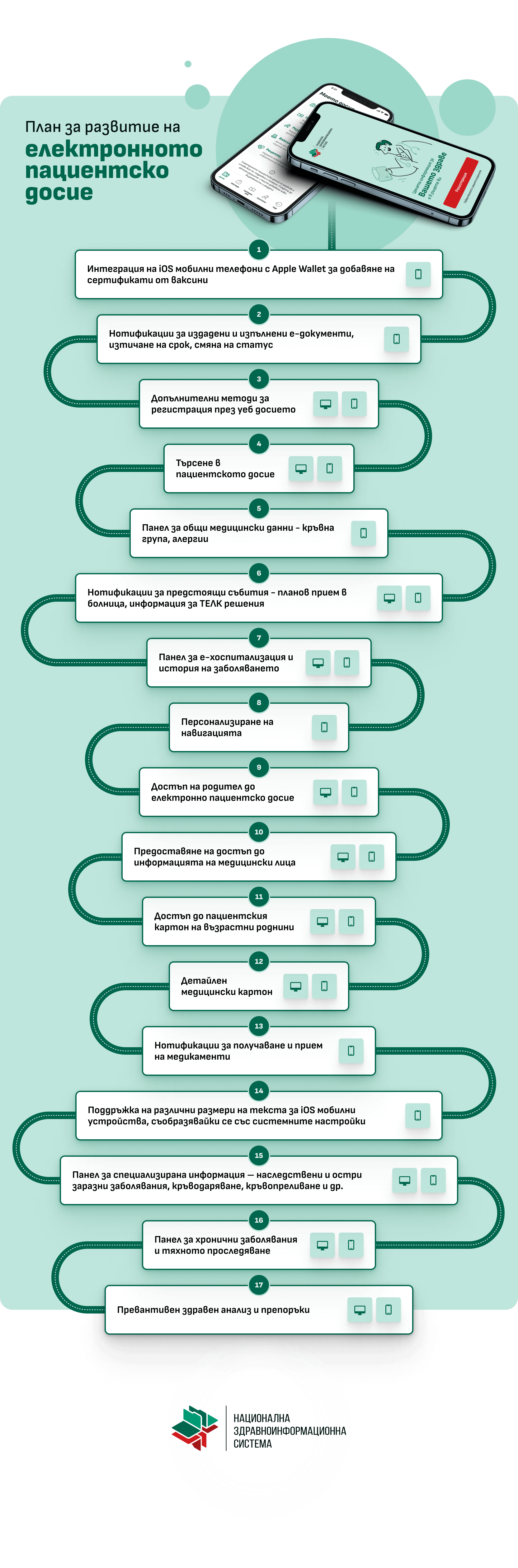 roadmap